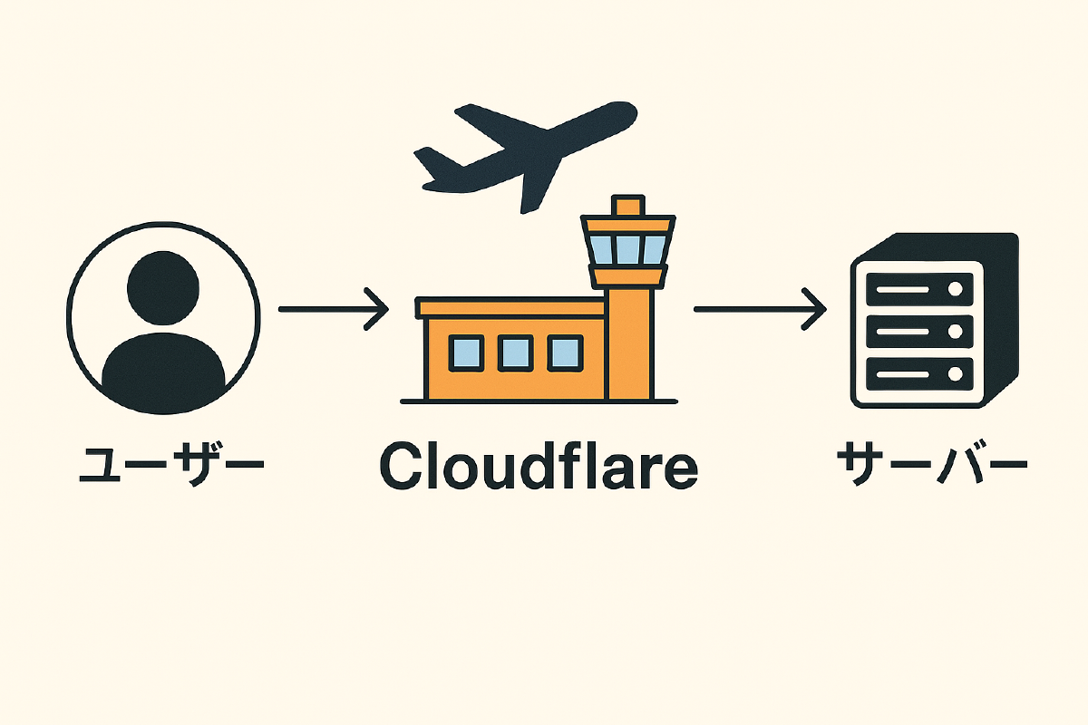Cloudflareとは何か