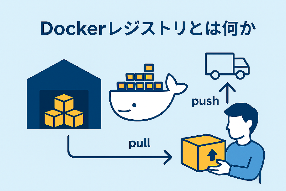 Dockerレジストリのイメージ図(倉庫と宅配)