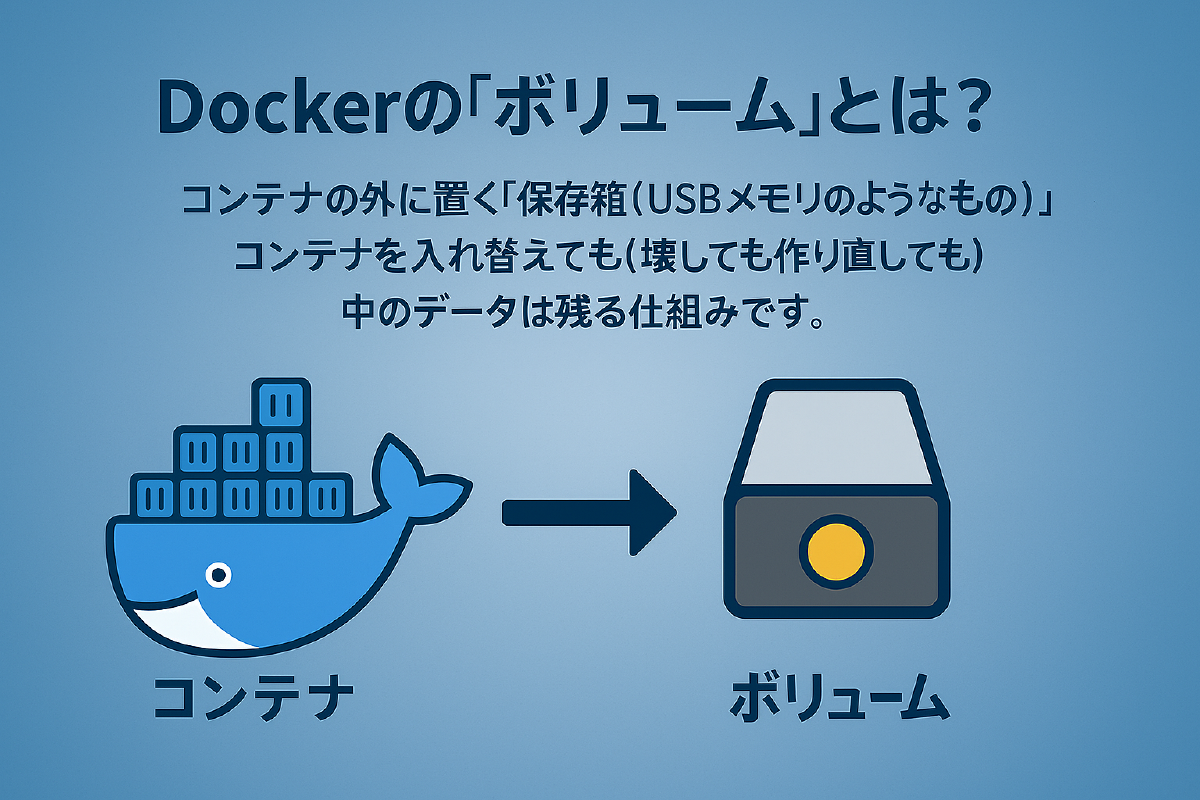 Dockerボリュームのイメージ：コンテナの外にある保存箱