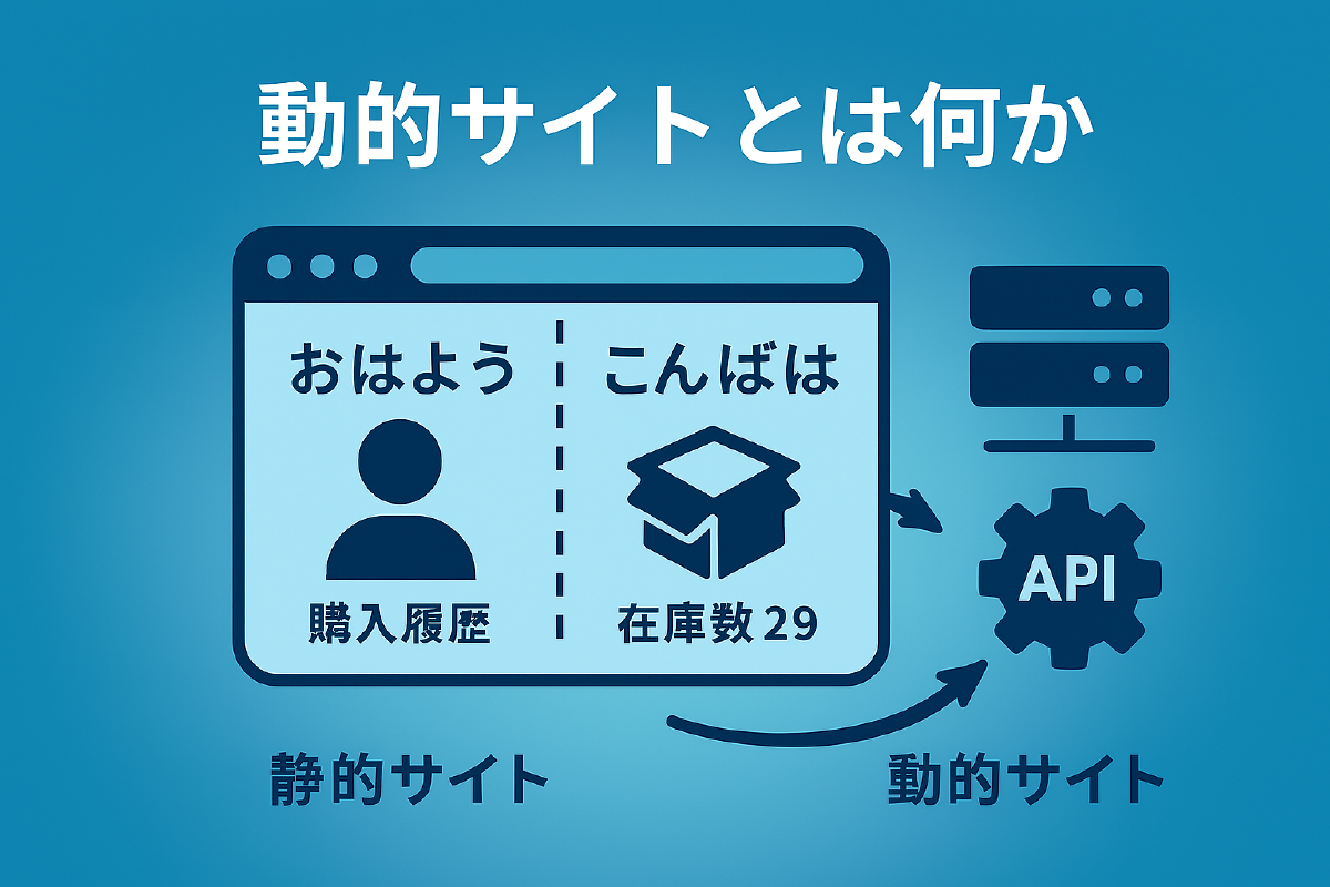 動的サイトのイメージ(ユーザーごとに内容が変わる)
