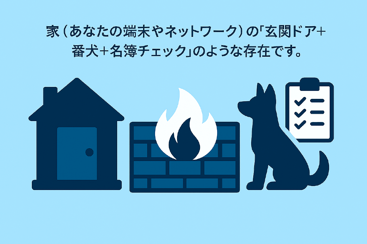 ファイアウォールの基本イメージ（玄関での入退室チェック）