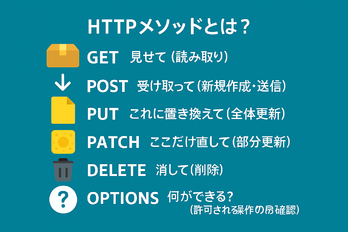 HTTPメソッドの全体像