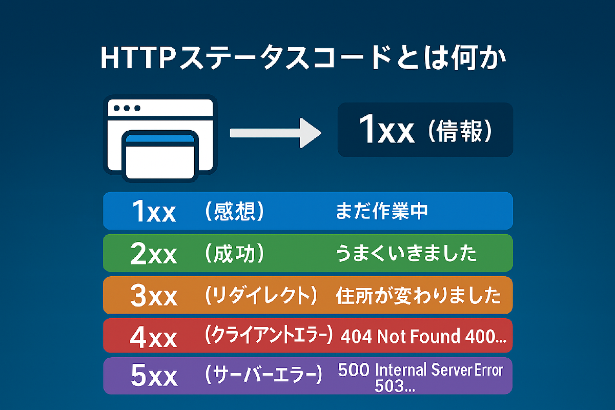 HTTPステータスコードの全体像(1xx〜5xx)
