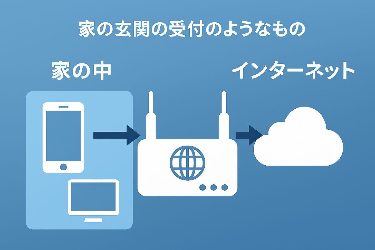 ルーターの役割：家の中とインターネットの橋渡し